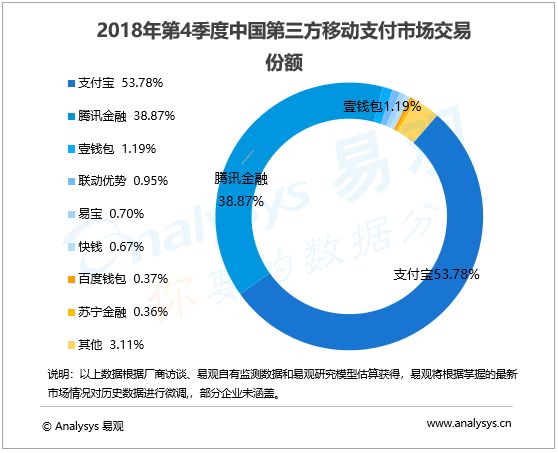 im钱包的操作界面分析：如何高效利用每一项功能来提升你的交易体验？_钱包如何交易_钱包交易所是什么