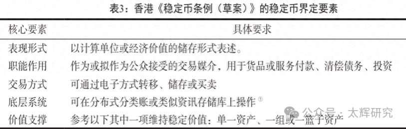 朱太辉：京东集团经济发展研究院副院长谈稳定币分类等情况