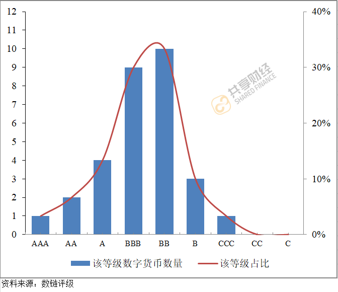 在货币层次上数字货币属于_如何将数字货币纳入投资组合_货币纳入组合数字投资什么意思