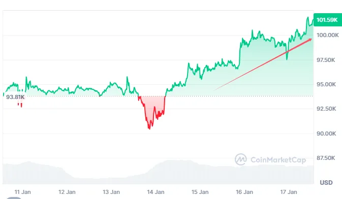 特朗普拟上任后发布行政令 将加密货币提为国家优先事项