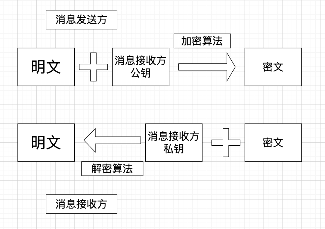 钱包shib_如何在Android设备上快速方便地下载imToken钱包APP，保护您的数字资产安全。_钱包数据
