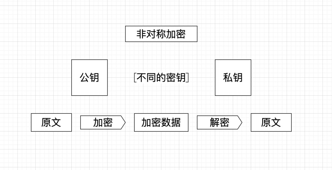 钱包shib_如何在Android设备上快速方便地下载imToken钱包APP，保护您的数字资产安全。_钱包数据