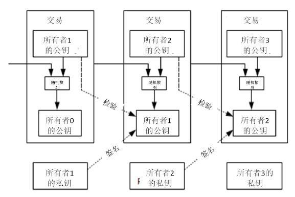 如何在Android设备上快速方便地下载imToken钱包APP，保护您的数字资产安全。_钱包shib_钱包数据