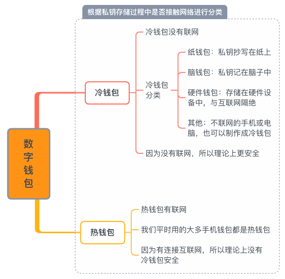 钱包shib_如何在Android设备上快速方便地下载imToken钱包APP，保护您的数字资产安全。_钱包数据