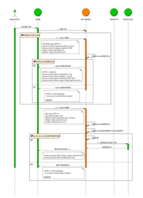 加密货币社区：imToken钱包安卓版参与社区治理全流程介绍