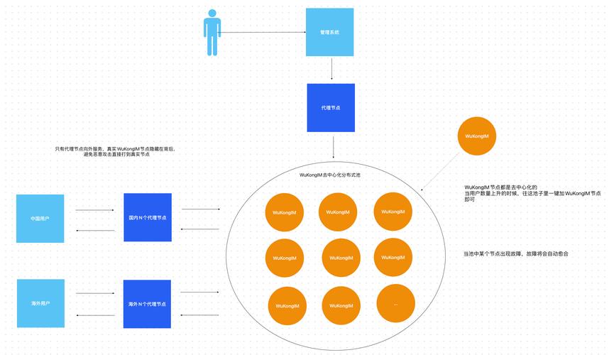 imToken功能特点：多链操作、去中心化及安全性能解析