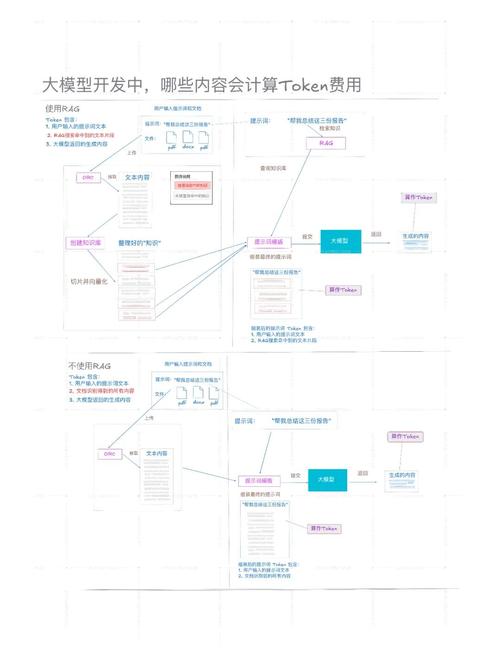 深入探讨imToken钱包在NFT交易领域的关键作用及交易流程