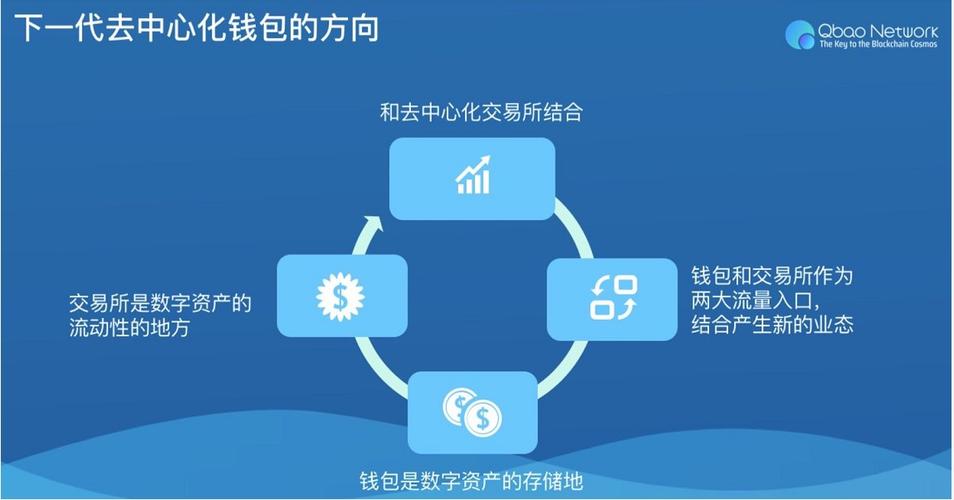 数字资产管理未来趋势下，imToken钱包在安卓平台的功能拓展与安全保障