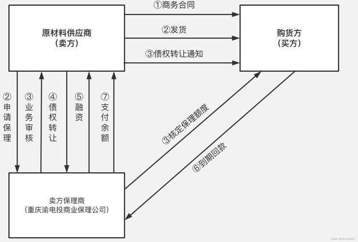 在复杂市场环境中，imToken官网的登录及服务查找指南
