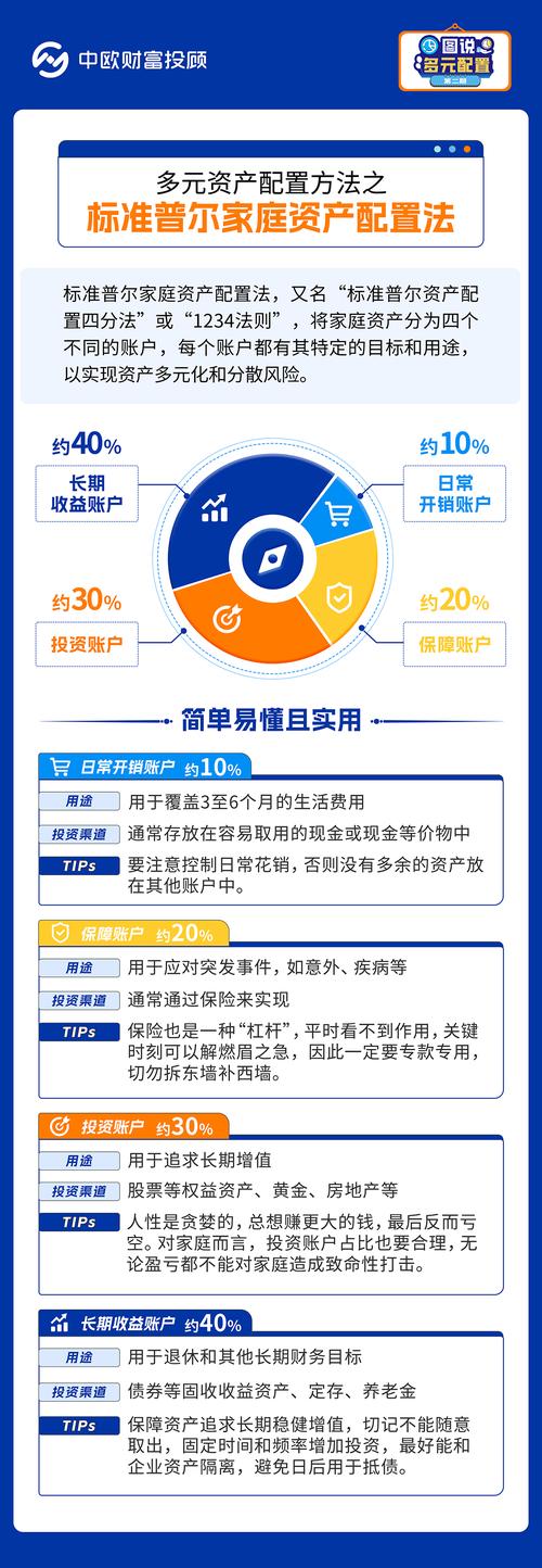 imToken钱包安卓版资产分配指南：功能熟悉与安全操作要点