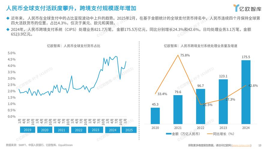 Tokenim钱包官方：数字货币市场影响力及行业趋势洞察