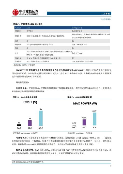 token 最新版分析工具助力市场调研，提升投资决策科学性