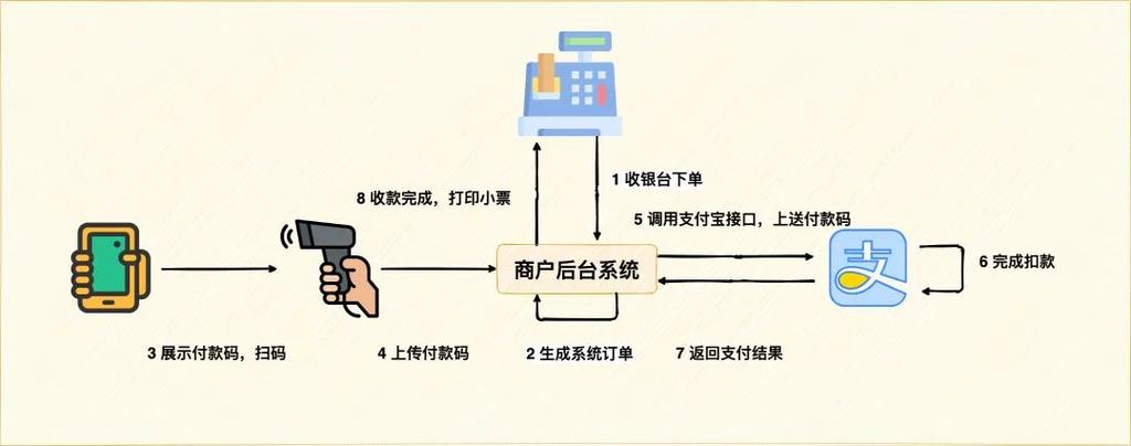 imtoken钱包二维码支付：简化流程提升效率及详细操作步骤