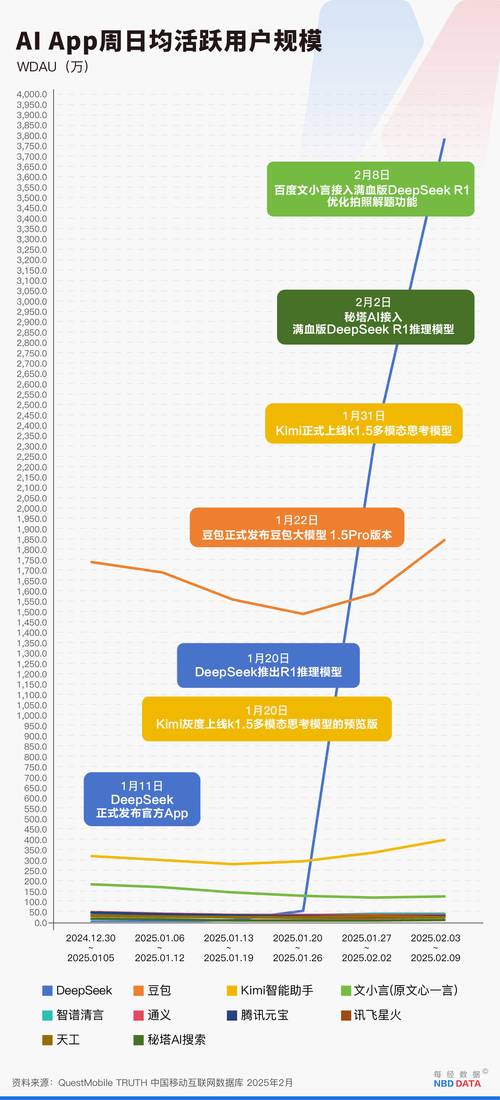 iToken安卓版用户行为分析：下载安装及初始使用阶段探索