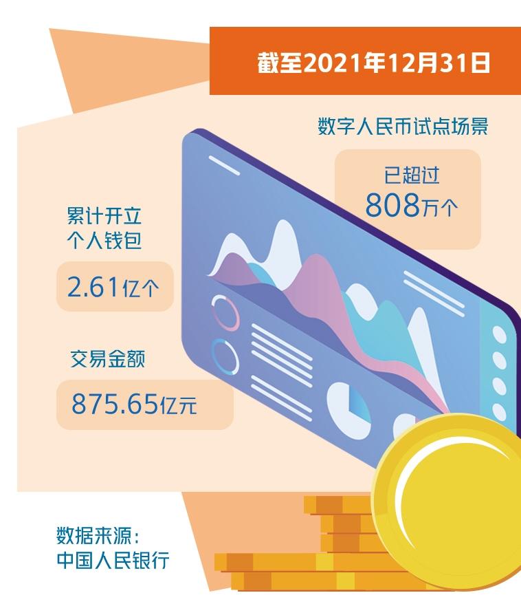 数字技术推动货币演变，全球央行数字货币研发加速