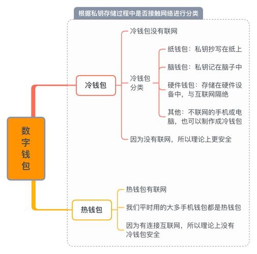 数字资产发展下，Token.im安卓版官网与其他钱包对比分析