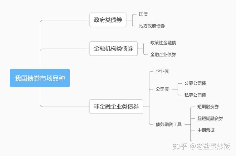 Token应用中实现预期收益，交易管理与资金管理要点