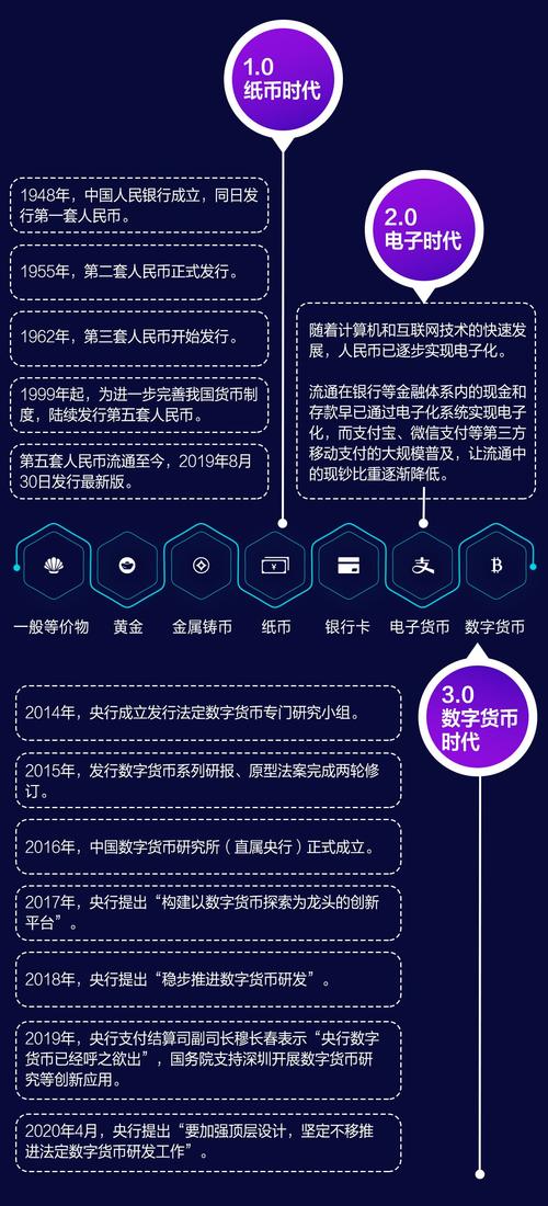 通过imToken官网获取市场资讯，把握数字货币投资机遇